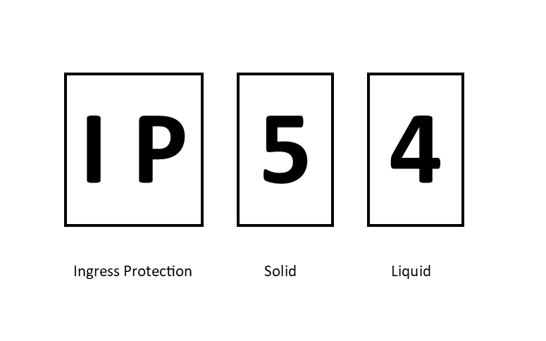 IP Rating