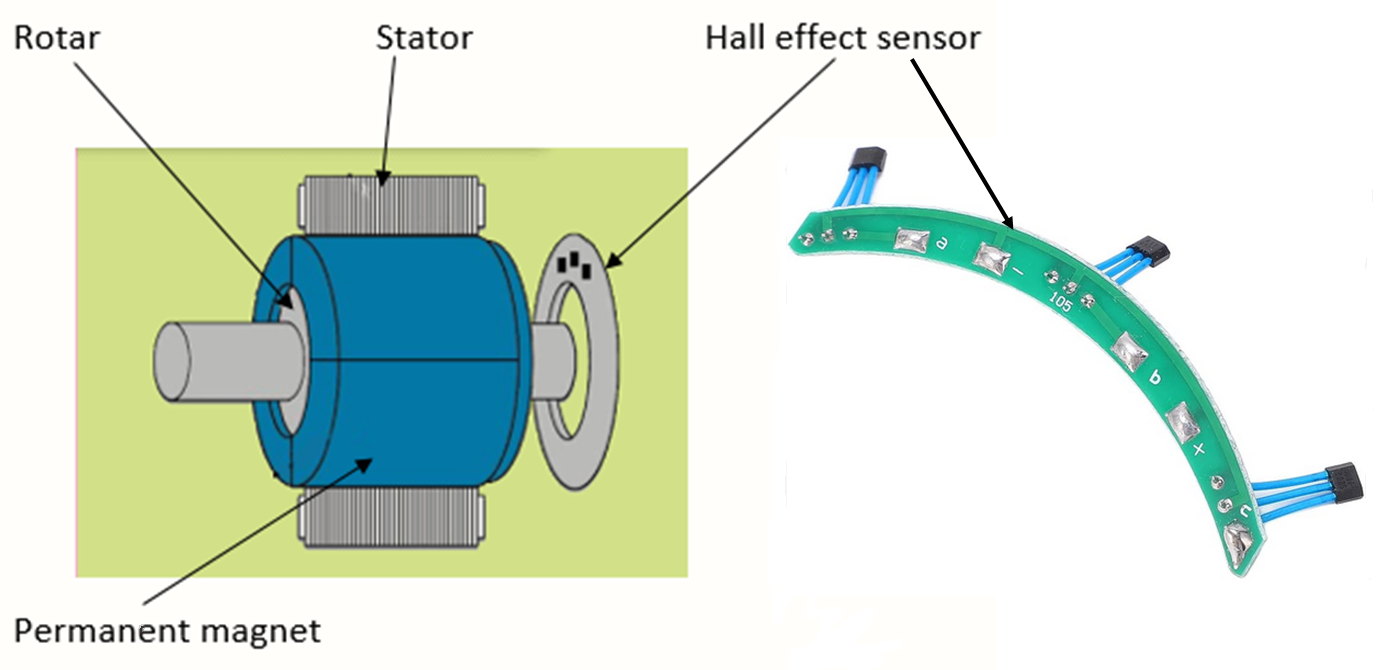 Hall effect sensor