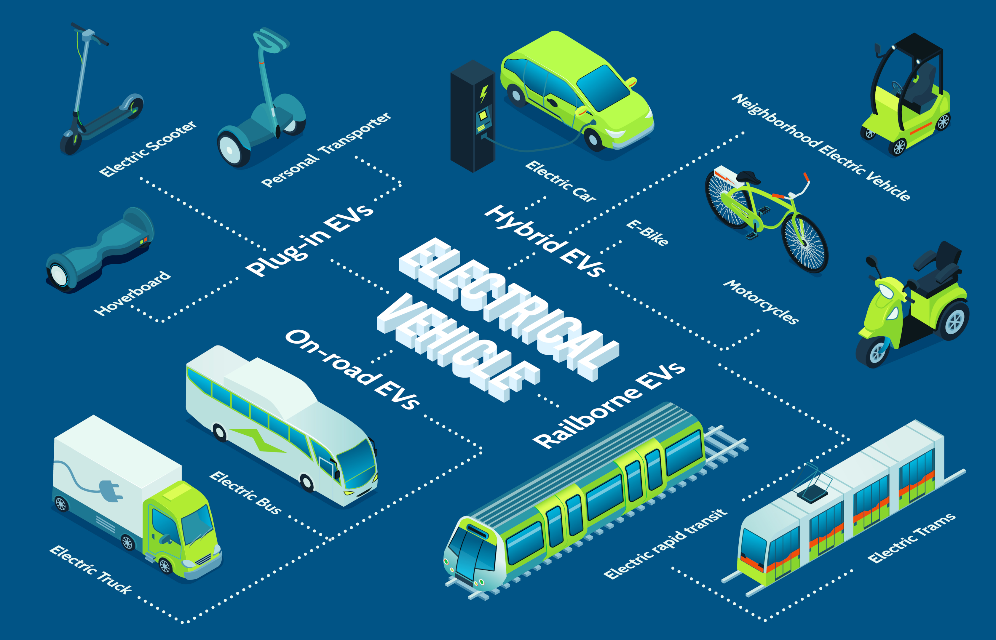 Electrical vehicles sustainable transportation