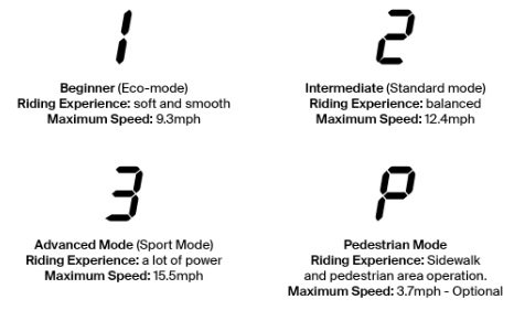 Unagi Voyager Ride Modes
