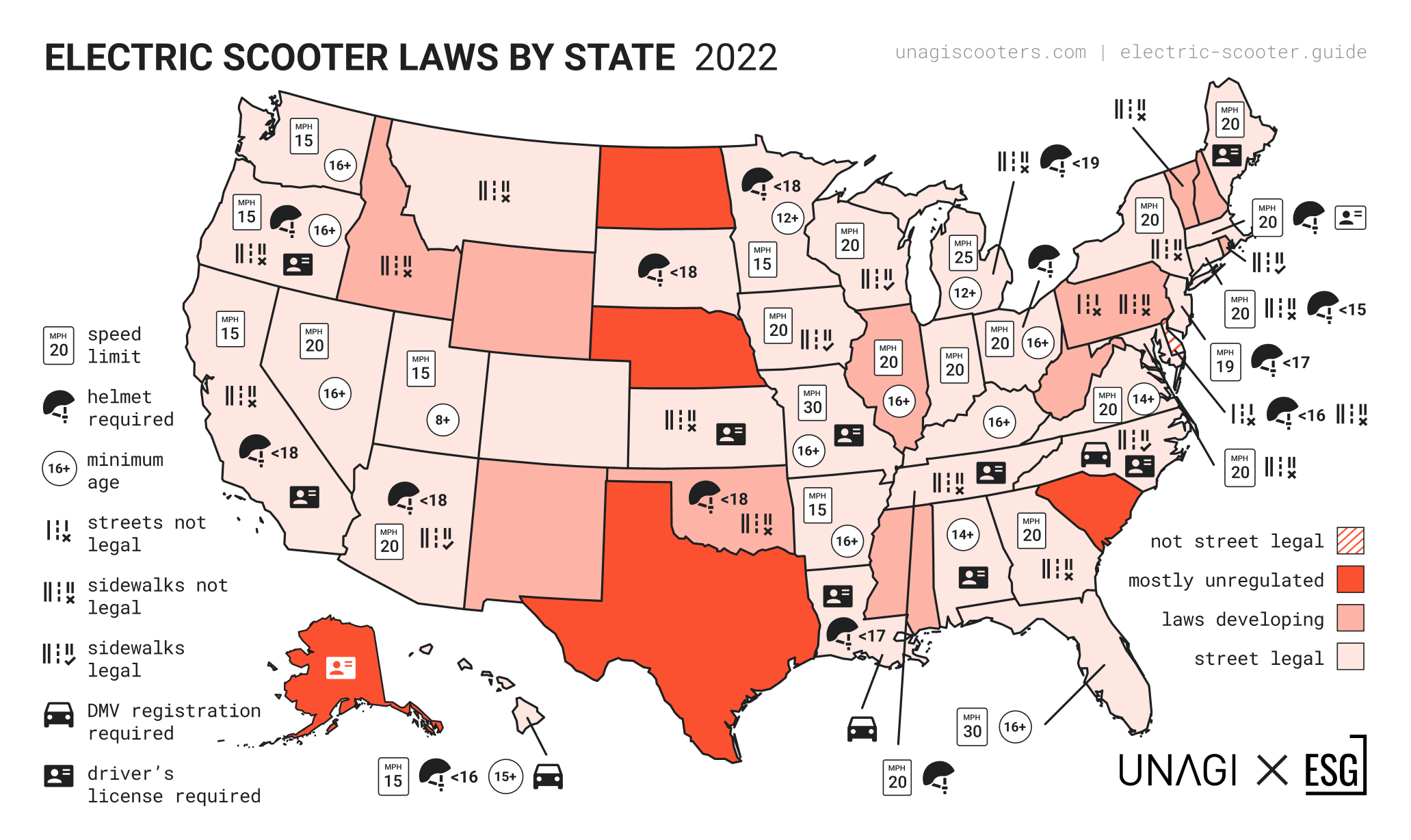electric scooter laws by state in the US