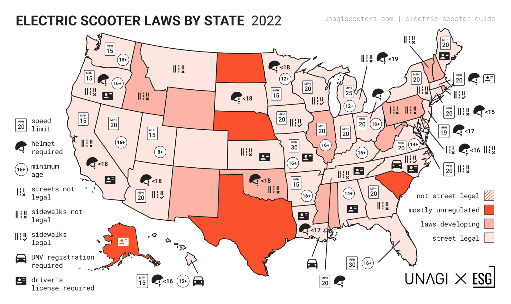 The 2022 Comprehensive Guide to Electric Scooter Laws