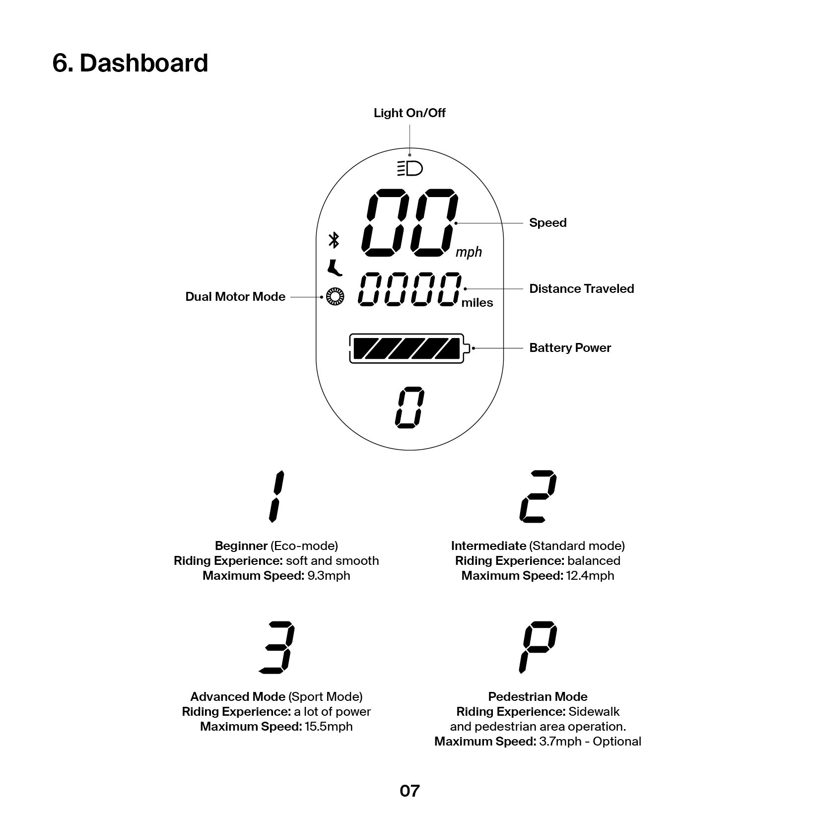 Dashboard