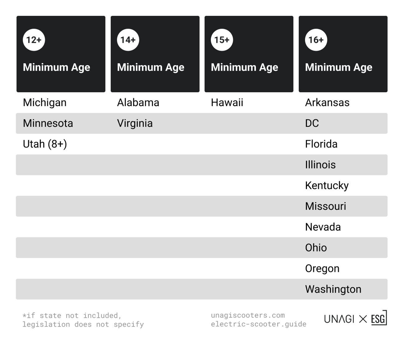 The 2022 Comprehensive Guide to Electric Scooter Laws