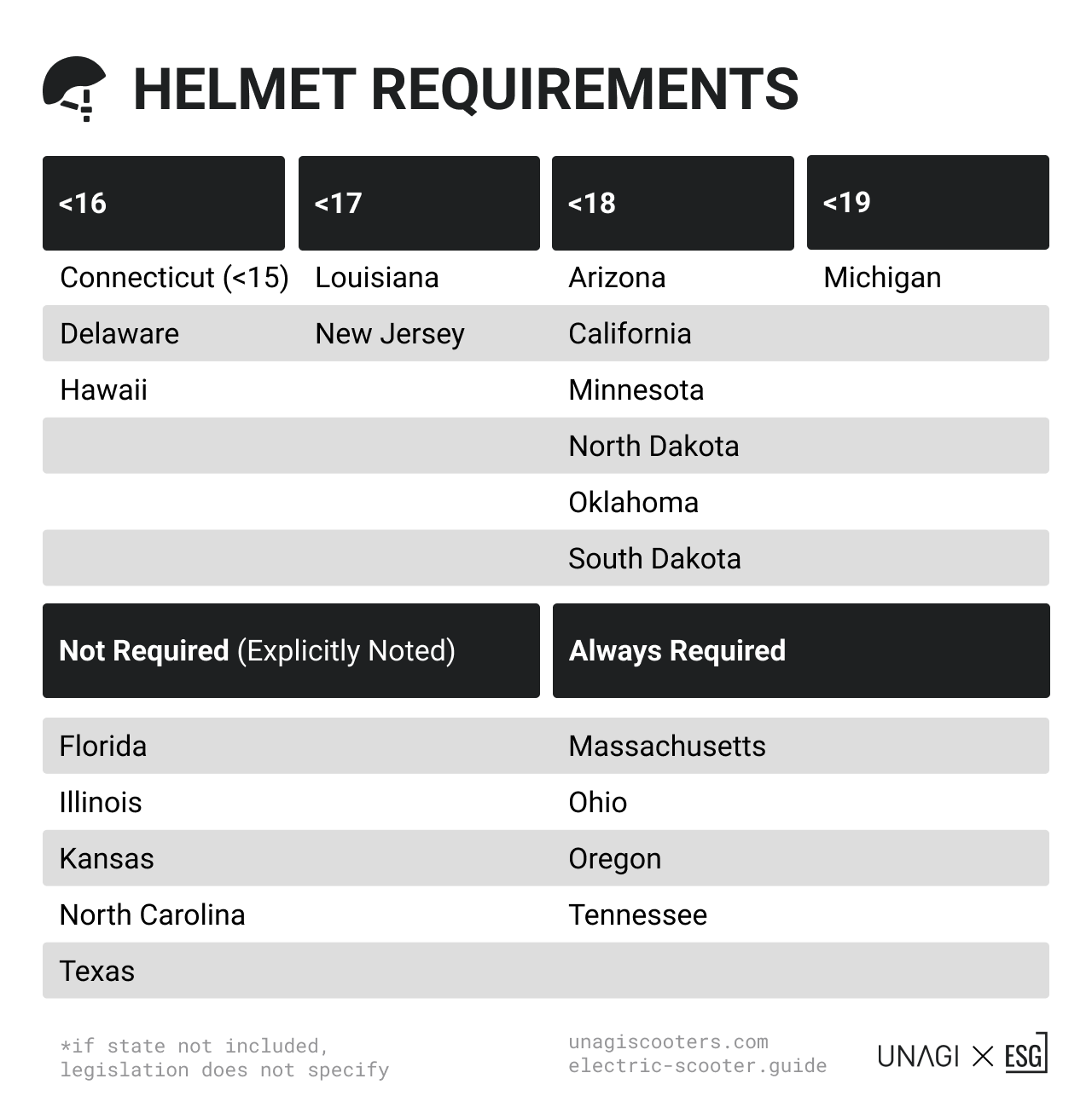 The 2022 Comprehensive Guide To Electric Scooter Laws