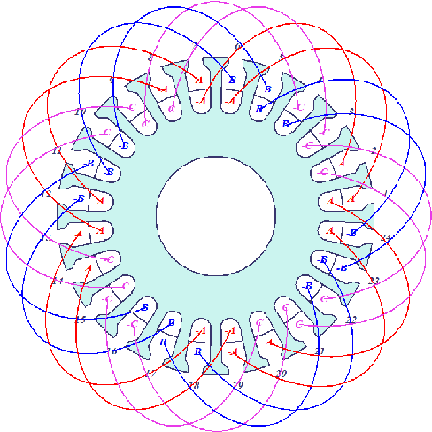 Coil phases