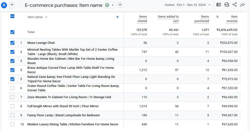 Organic Ecommerce Purchase