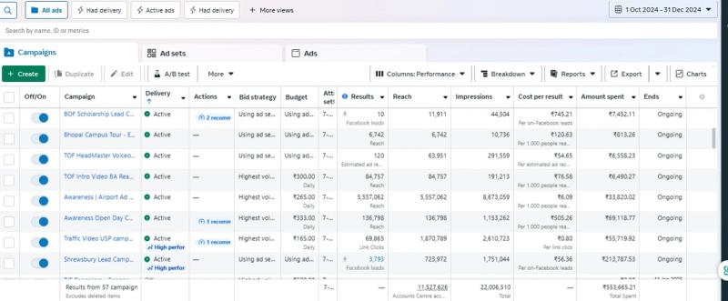 Meta Ads Admission Leads
