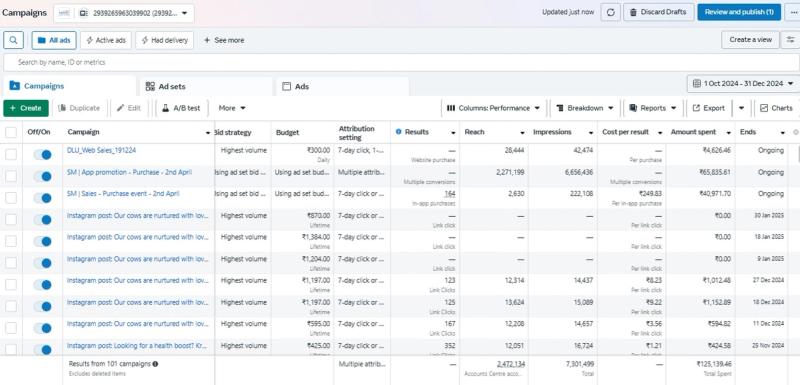 Meta Ads Web And App Promotion