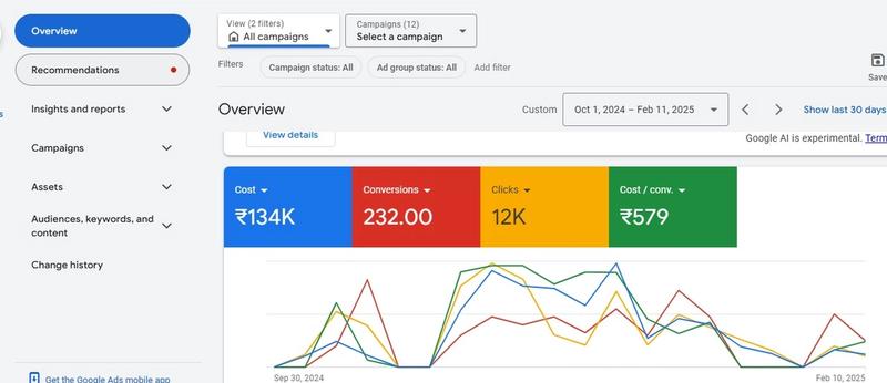 Google Ads Real Estate Leads