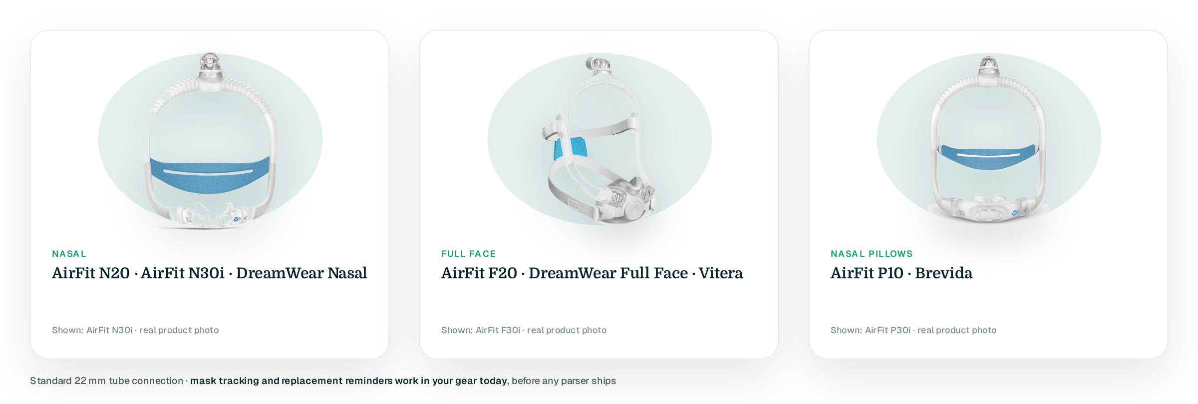 Three cards with real mask cut-outs on teal blobs: Nasal (AirFit N20 · AirFit N30i · DreamWear Nasal), shown AirFit N30i; Full face (AirFit F20 · DreamWear Full Face · Vitera), shown AirFit F30i; Nasal pillows (AirFit P10 · Brevida), shown AirFit P30i; footer: standard 22 mm tube, mask tracking and reminders work today