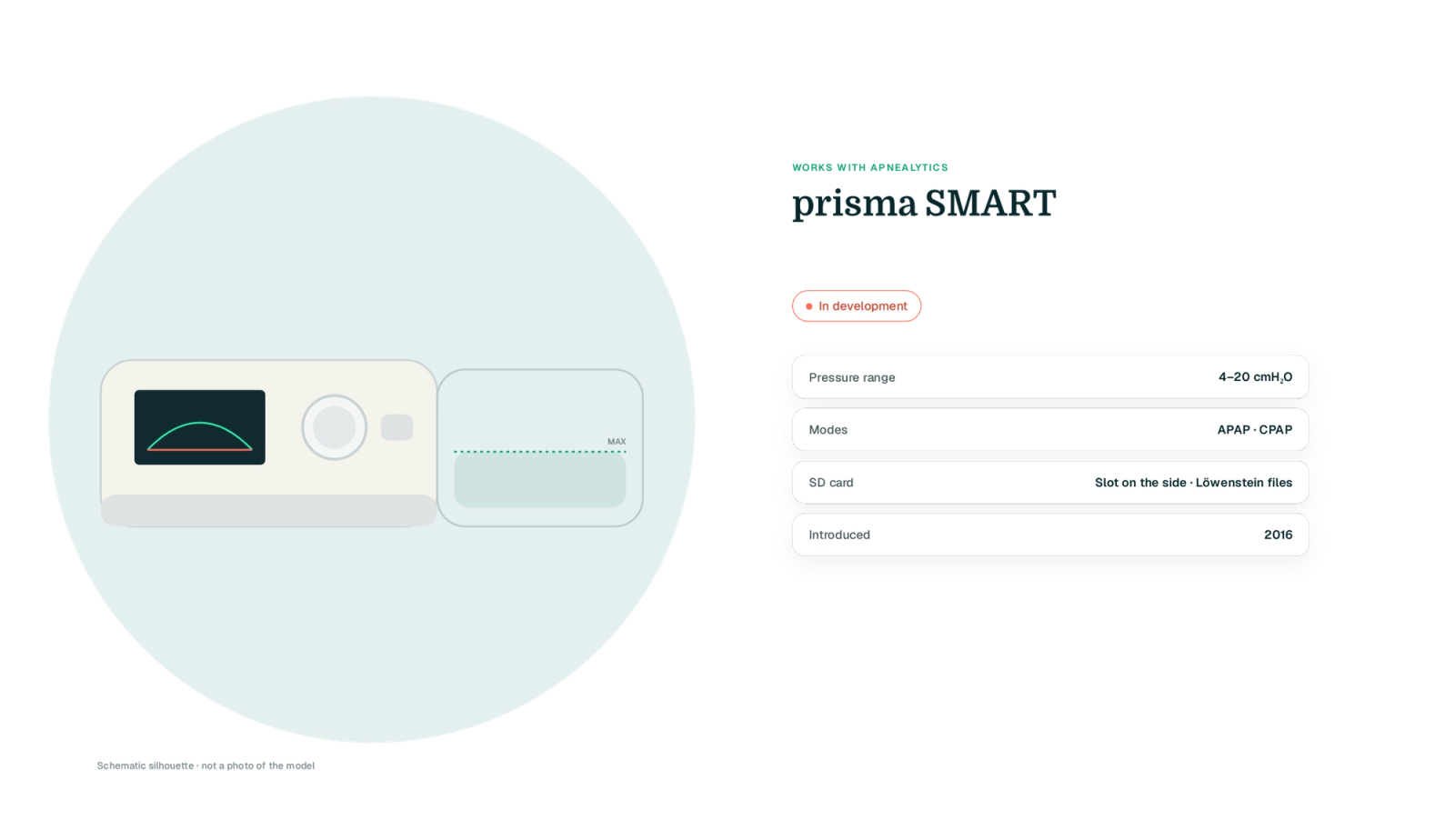 Drawn schematic silhouette of the prisma SMART on a teal blob (labelled not a photo) with a In development badge and four fact rows: pressure range, modes, SD card, year introduced