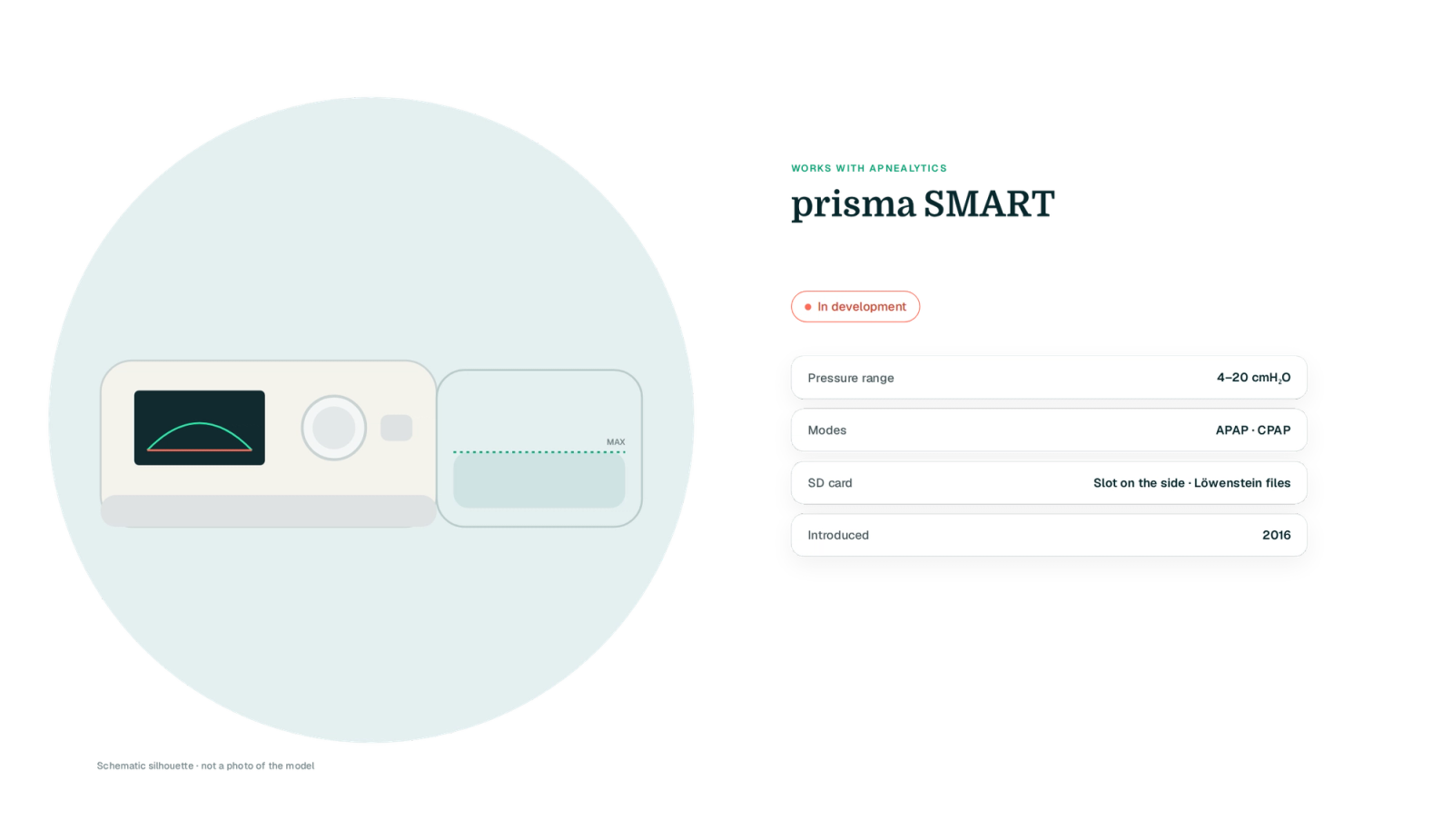 Drawn schematic silhouette of the prisma SMART on a teal blob (labelled not a photo) with a In development badge and four fact rows: pressure range, modes, SD card, year introduced