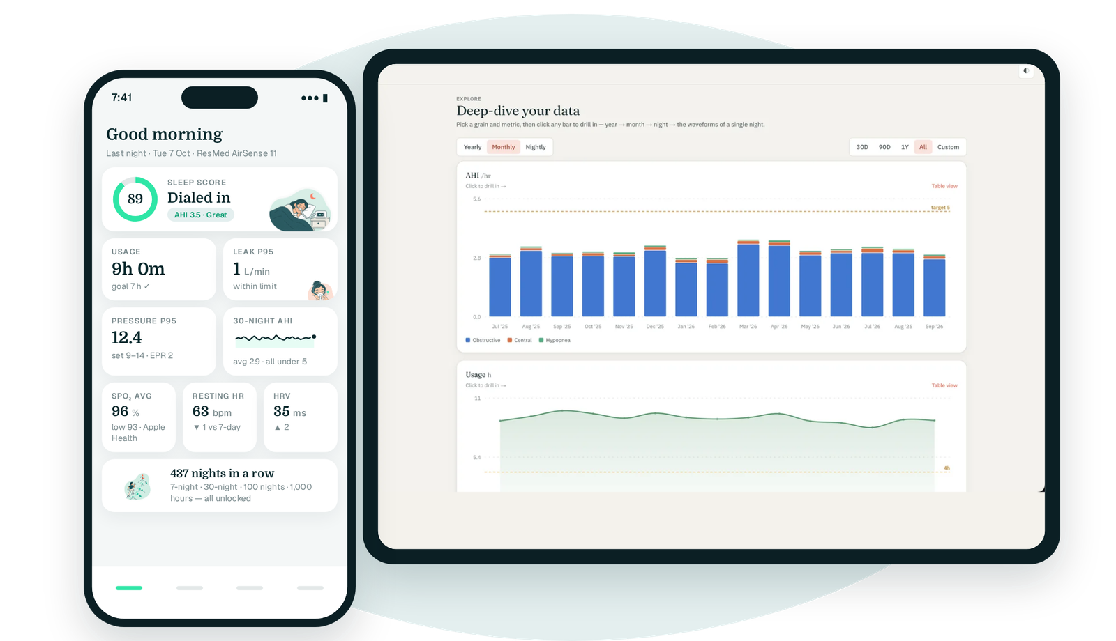 iPhone and iPad side by side: Overview with Sleep Score ring, AHI band, usage, leak, pressure and 30-night sparkline on the phone; Explore monthly AHI drill-down on the tablet