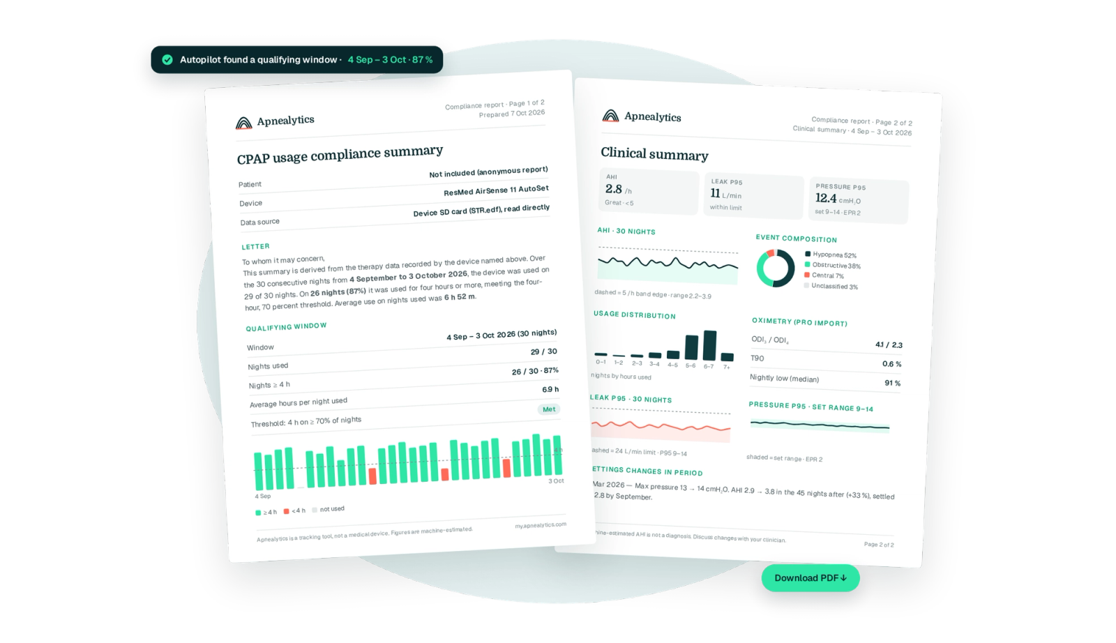 Two-page compliance PDF fanned on a teal blob: the compliance letter and the clinical summary, with an autopilot chip reading 'qualifying window found, 4 Sep – 3 Oct, 87%' and a Download PDF button