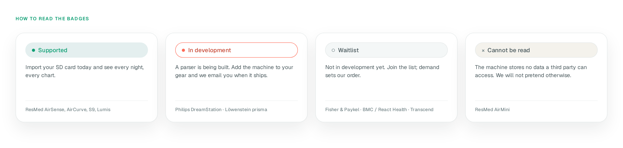Four cards: Supported, In development, Waitlist, Cannot be read, each with its one-line meaning and the brands it applies to