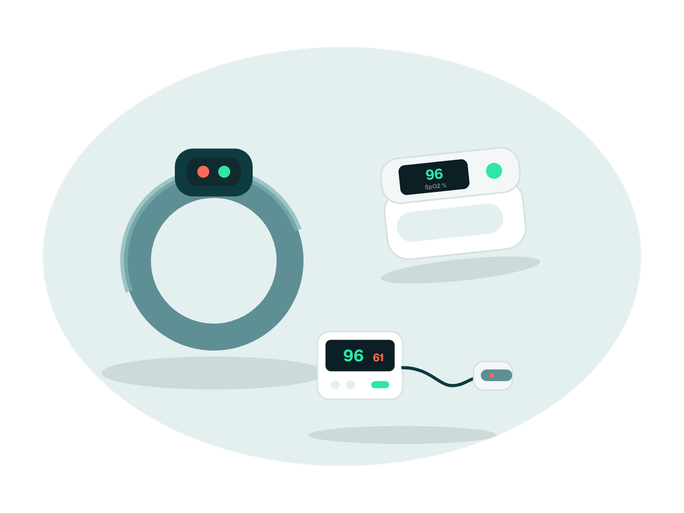 A ring oximeter, a finger clip oximeter and a wrist oximeter drawn on a teal blob