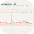 Leak rate