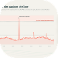 Leak rate
