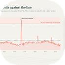 Leak rate