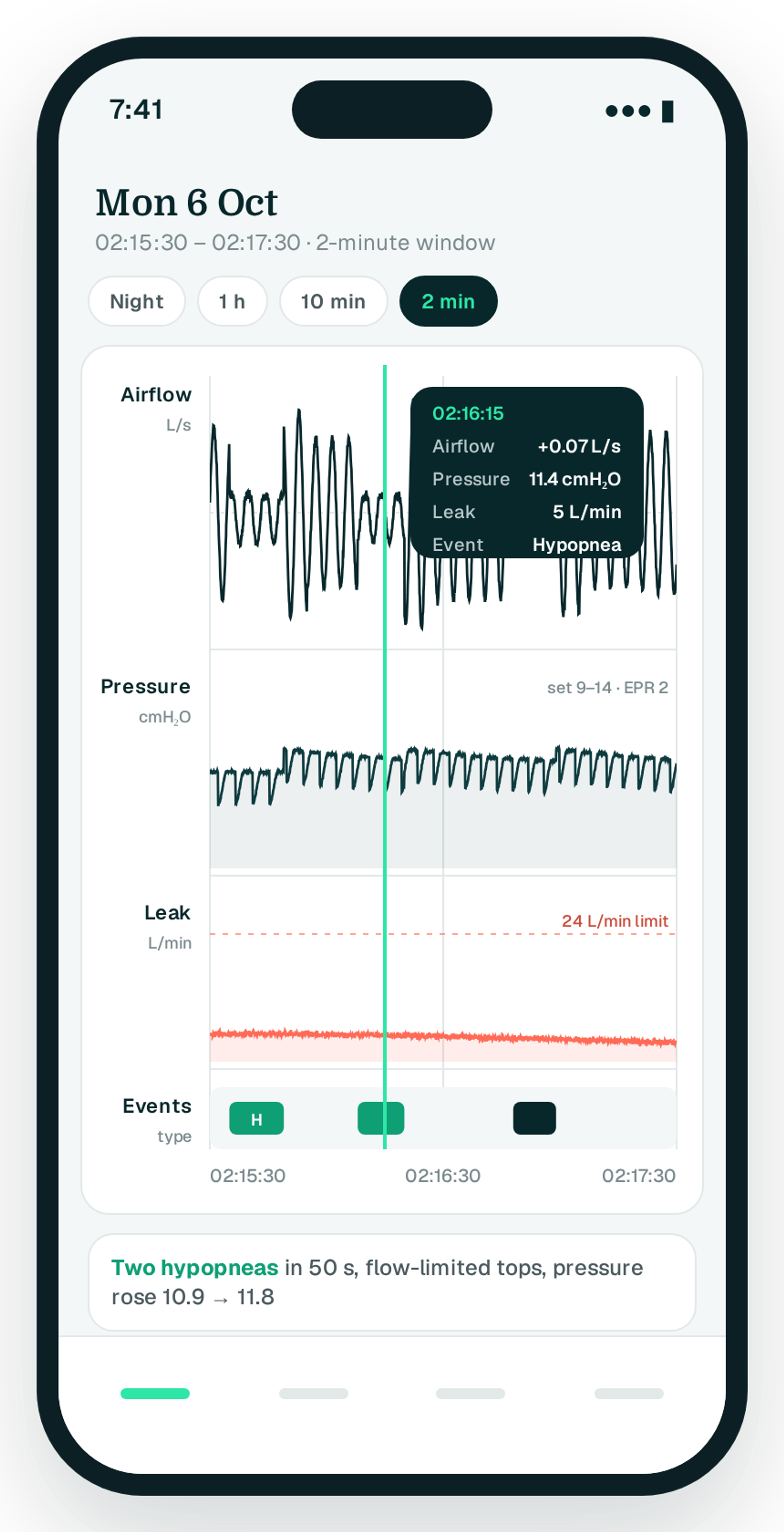 Waveform view on iPhone zoomed to a two-minute window around a cluster of hypopneas, crosshair reading airflow, pressure, leak and event