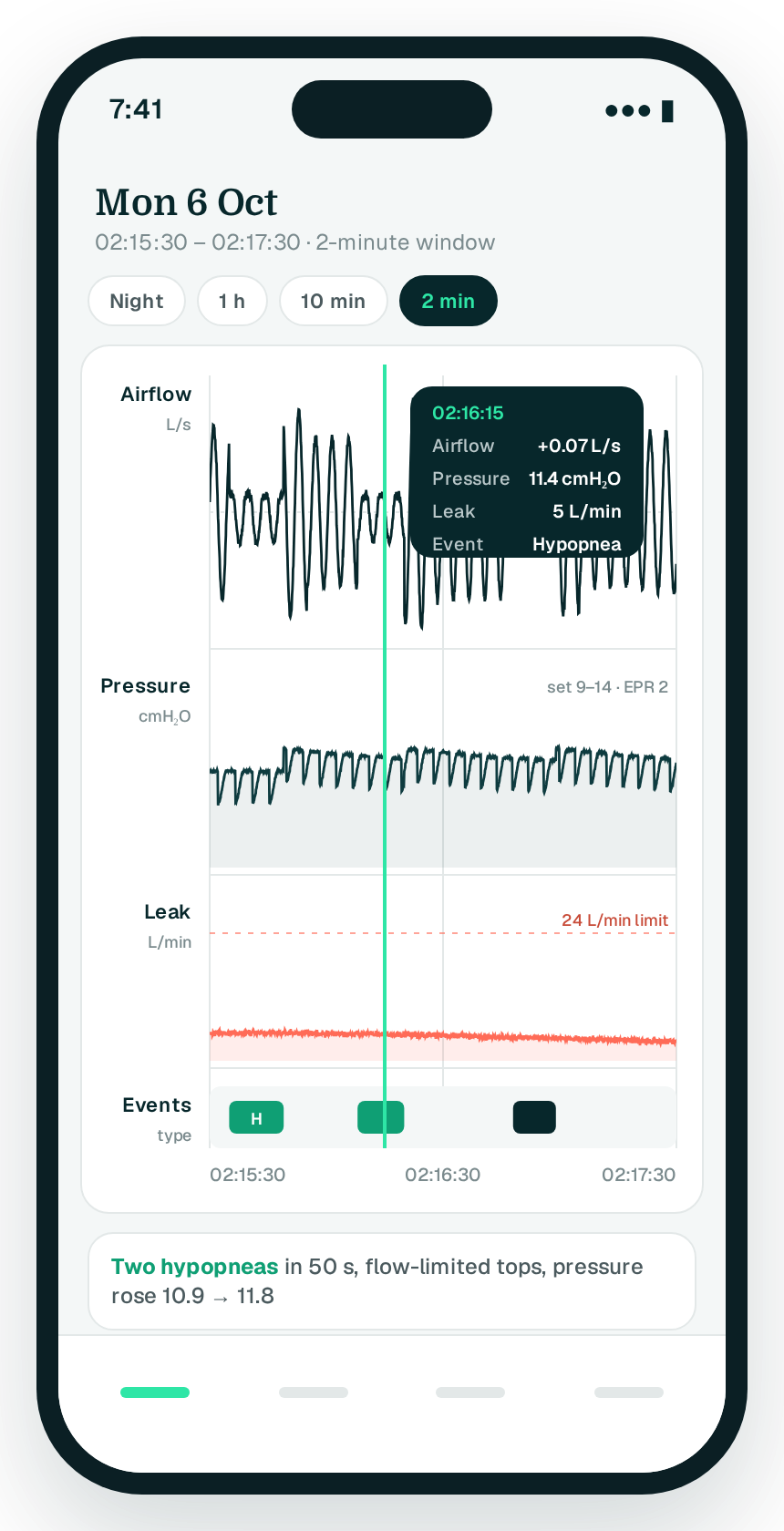 Waveform view on iPhone zoomed to a two-minute window around a cluster of hypopneas, crosshair reading airflow, pressure, leak and event