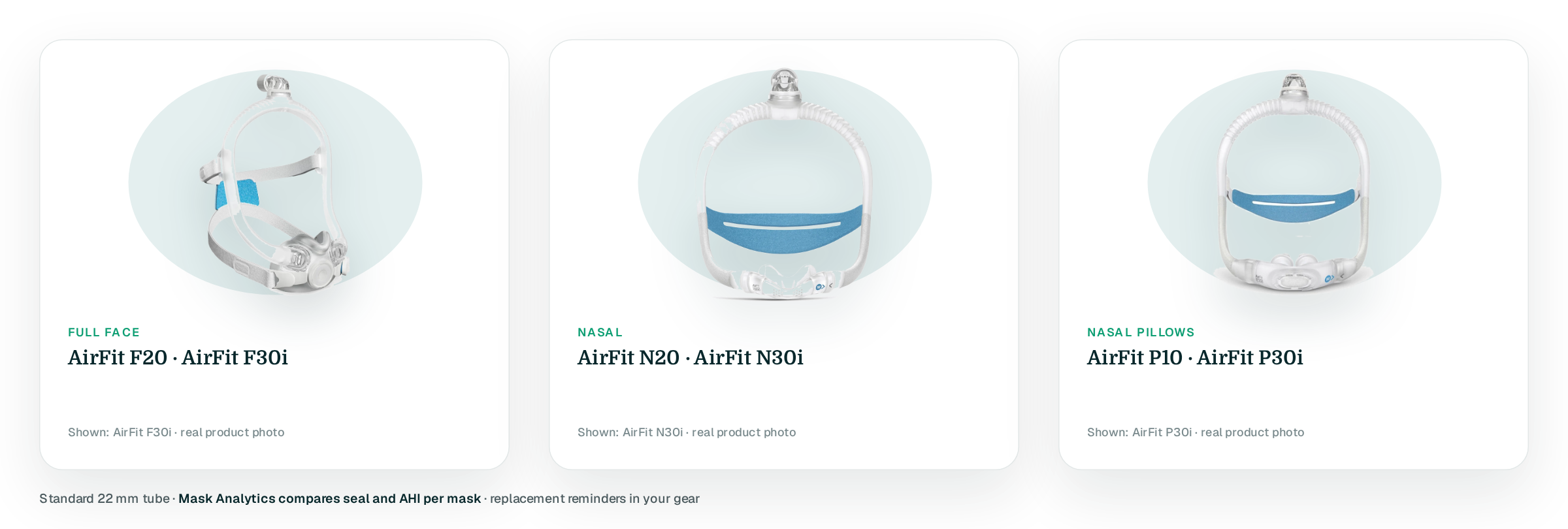 Three cards with real mask cut-outs on teal blobs: Full face (AirFit F20 · AirFit F30i), shown AirFit F30i; Nasal (AirFit N20 · AirFit N30i), shown AirFit N30i; Nasal pillows (AirFit P10 · AirFit P30i), shown AirFit P30i; footer: 22 mm tube, Mask Analytics per mask, replacement reminders