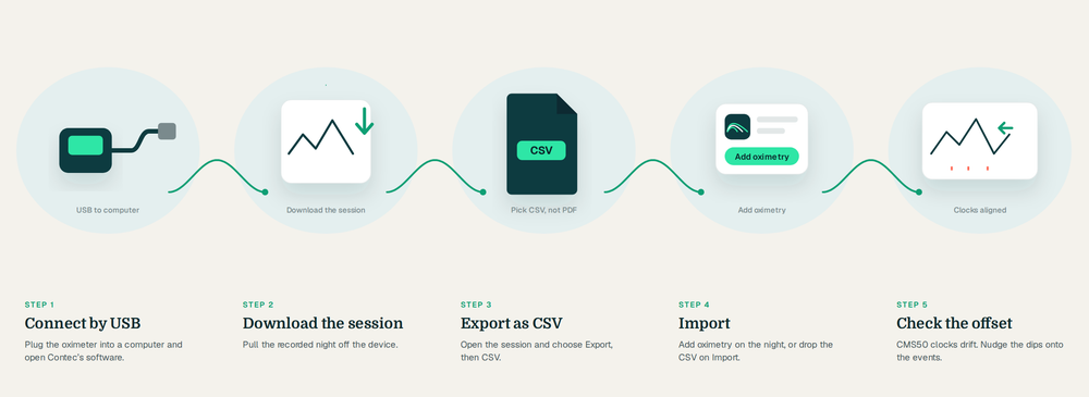 Five steps to export a CMS50 session as CSV and import it