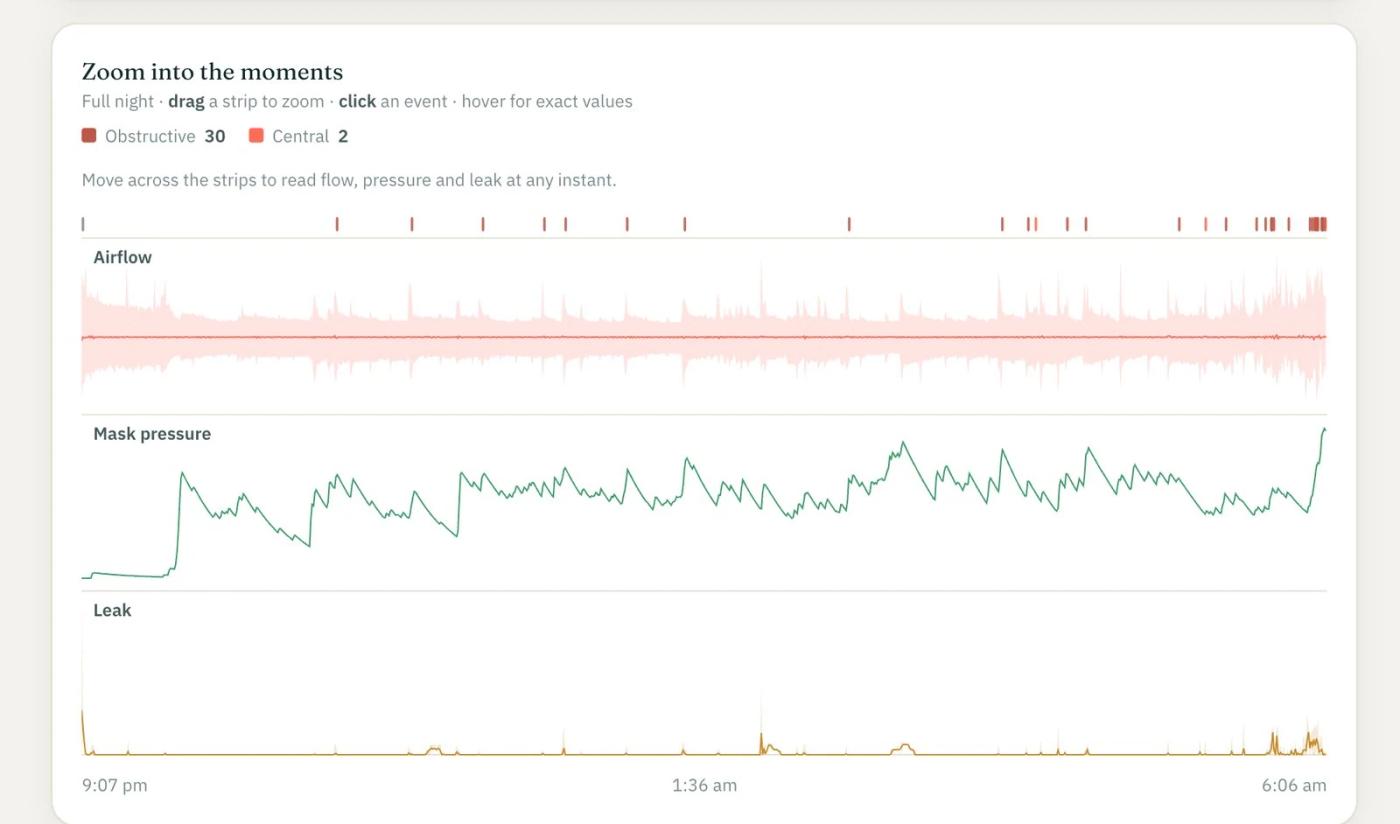 Pressure and leak traces on one night in Apnealytics