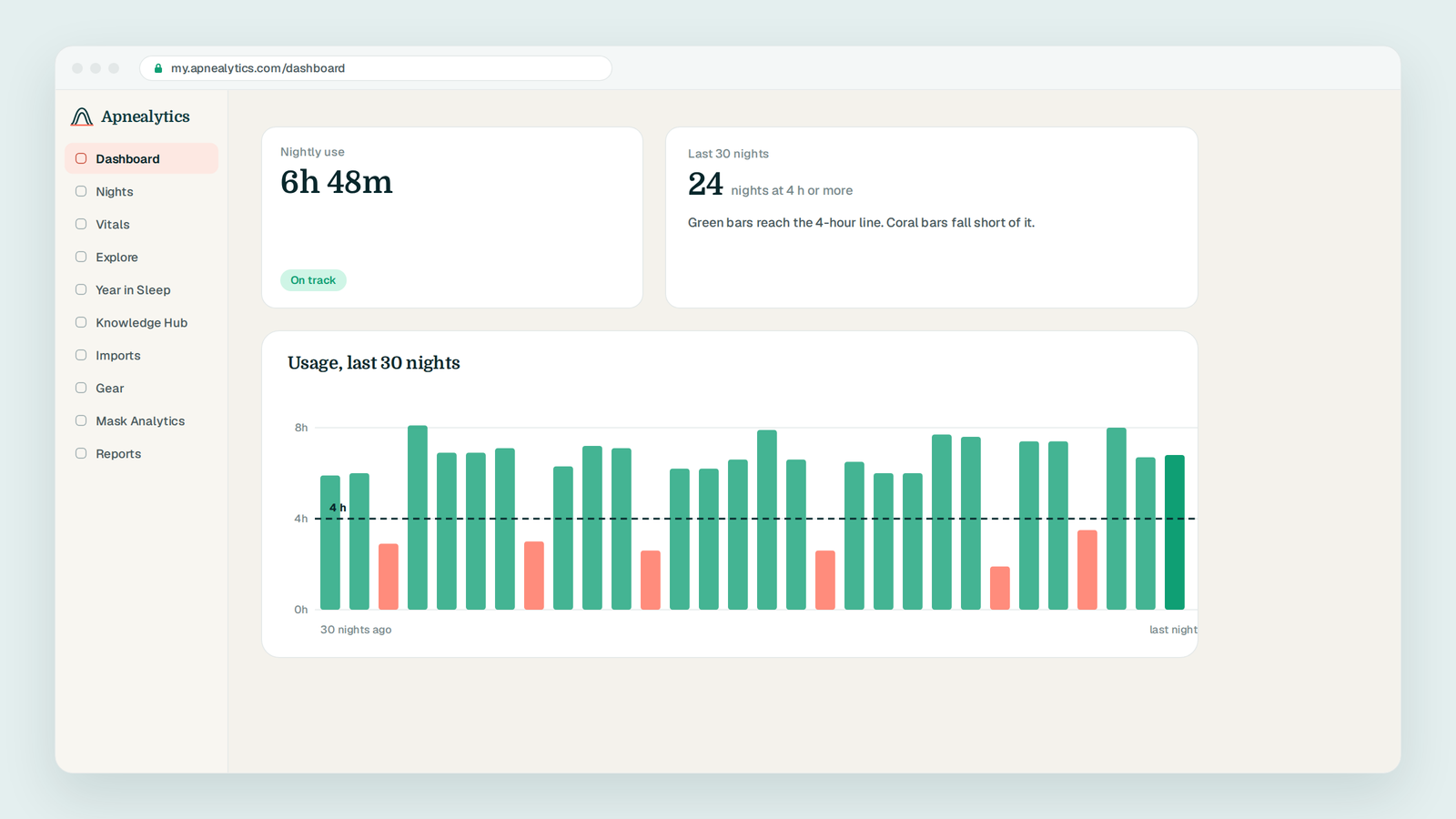 How Apnealytics shows usage