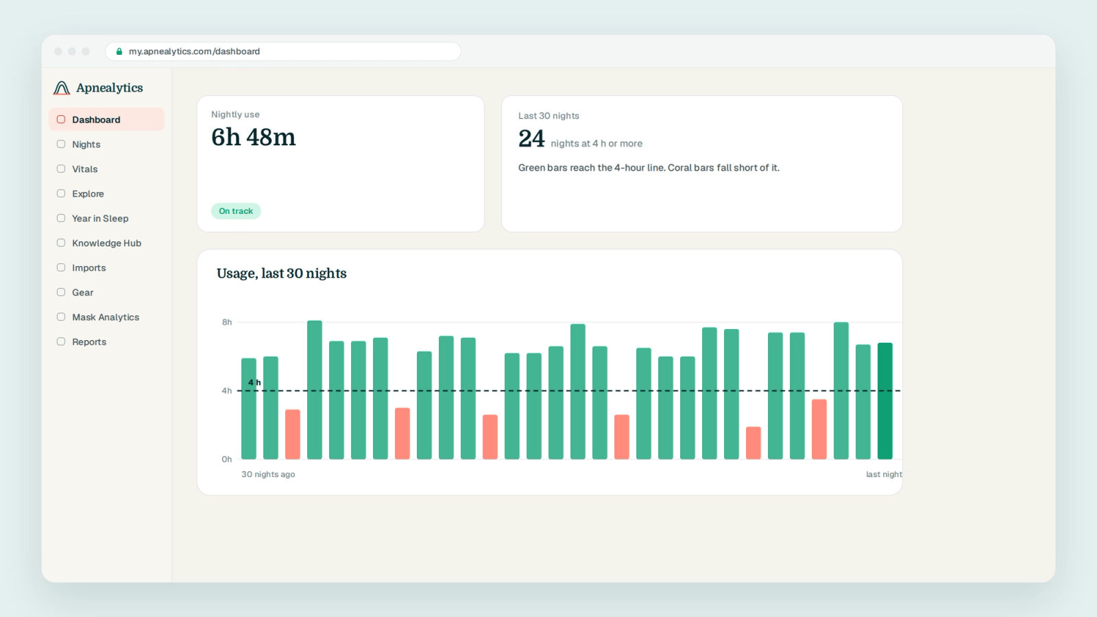 How Apnealytics shows usage