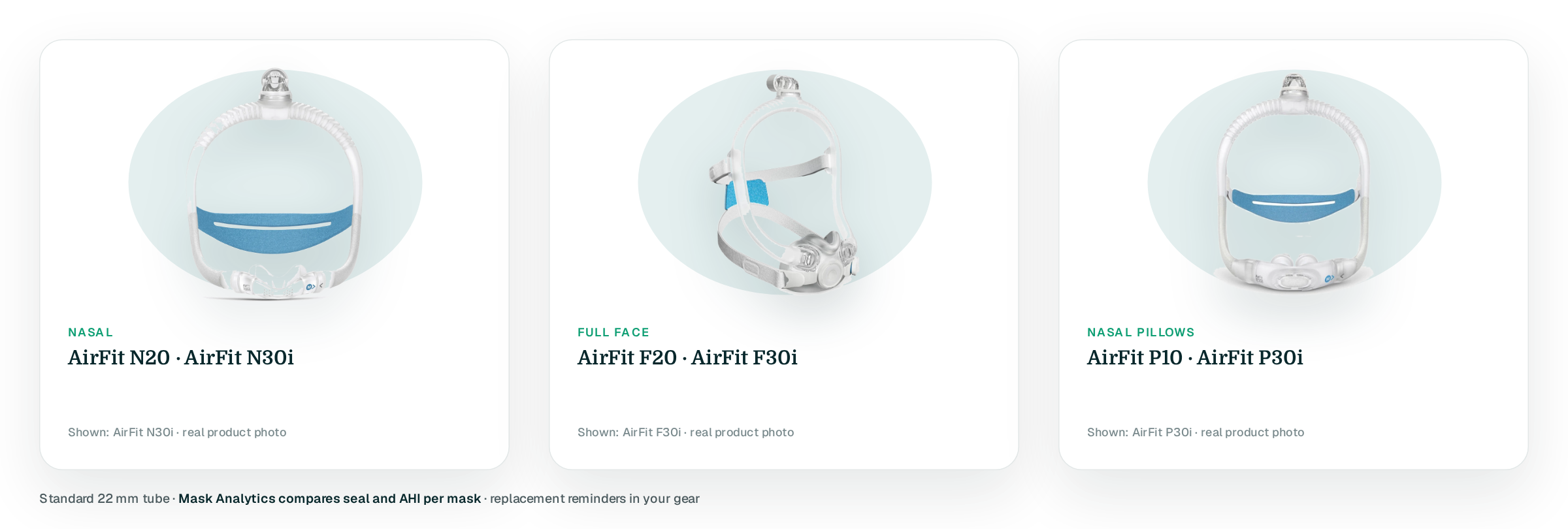 Three cards with real mask cut-outs on teal blobs: Nasal (AirFit N20 · AirFit N30i), shown AirFit N30i; Full face (AirFit F20 · AirFit F30i), shown AirFit F30i; Nasal pillows (AirFit P10 · AirFit P30i), shown AirFit P30i; footer: 22 mm tube, Mask Analytics per mask, replacement reminders