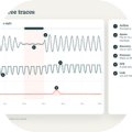 Waveforms