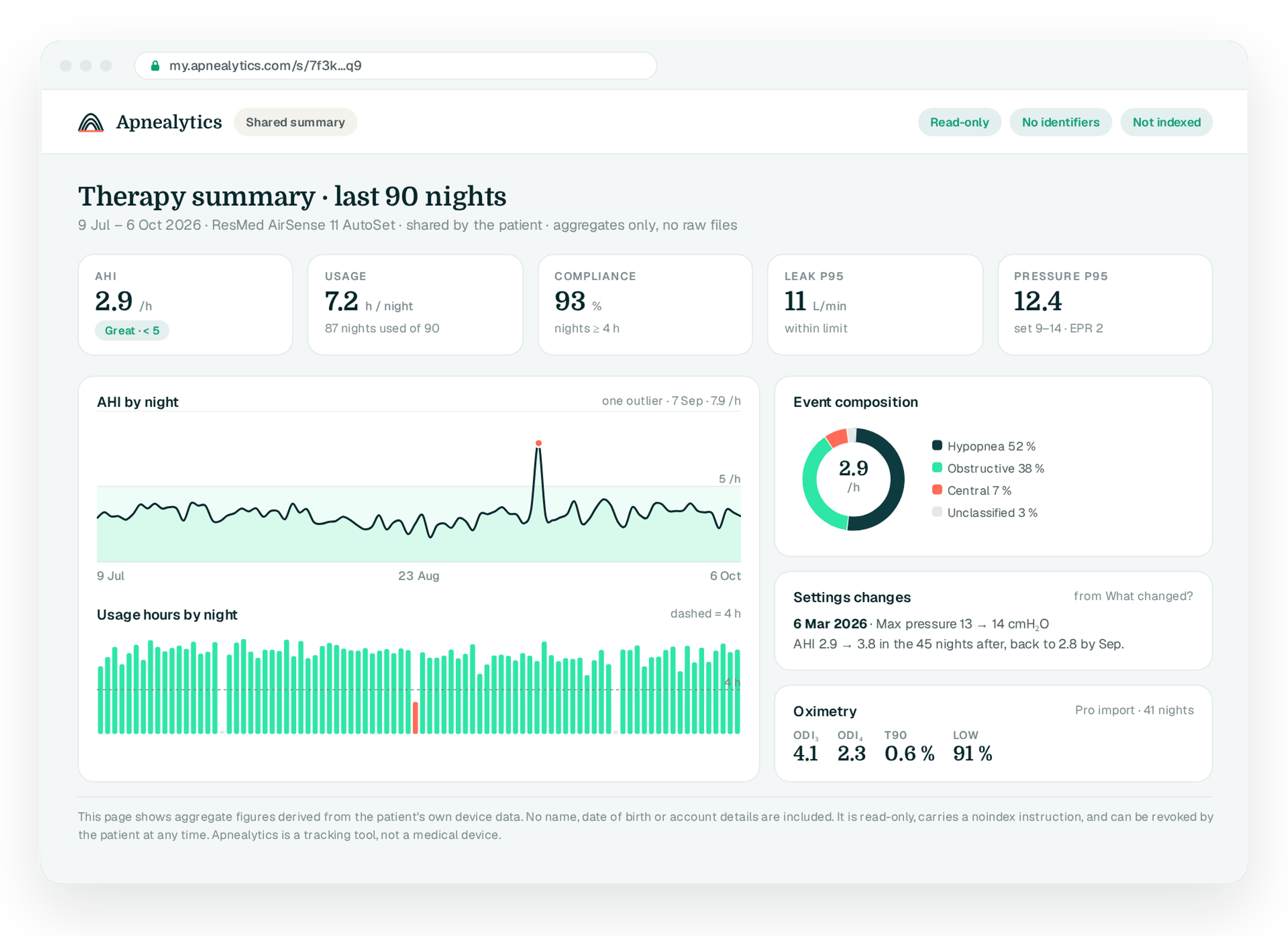 Data isolation