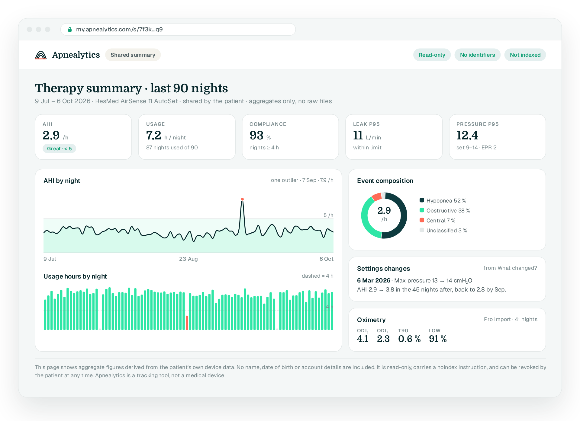 Data isolation