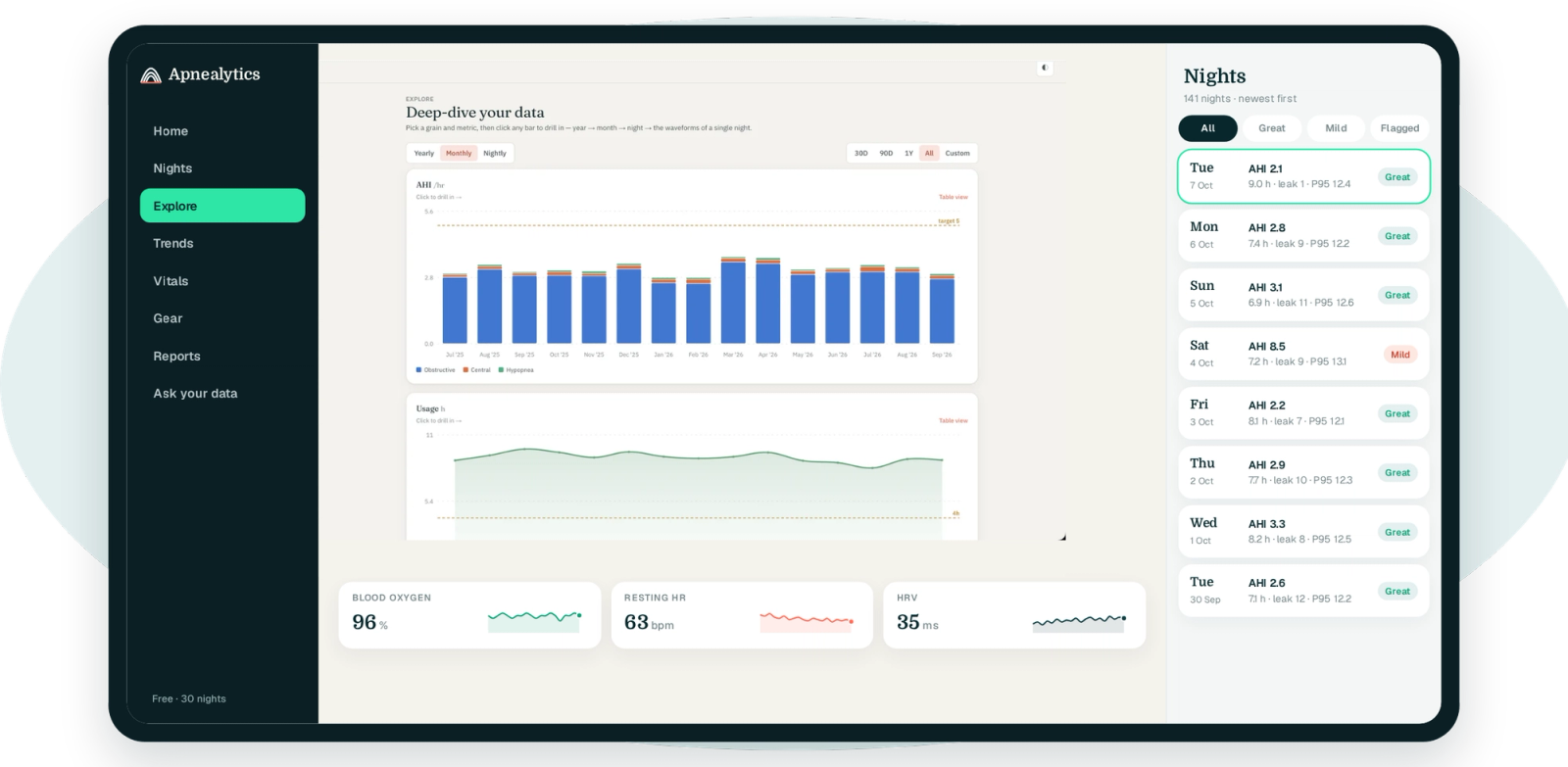 Apnealytics for iPad: room to see a whole year at once