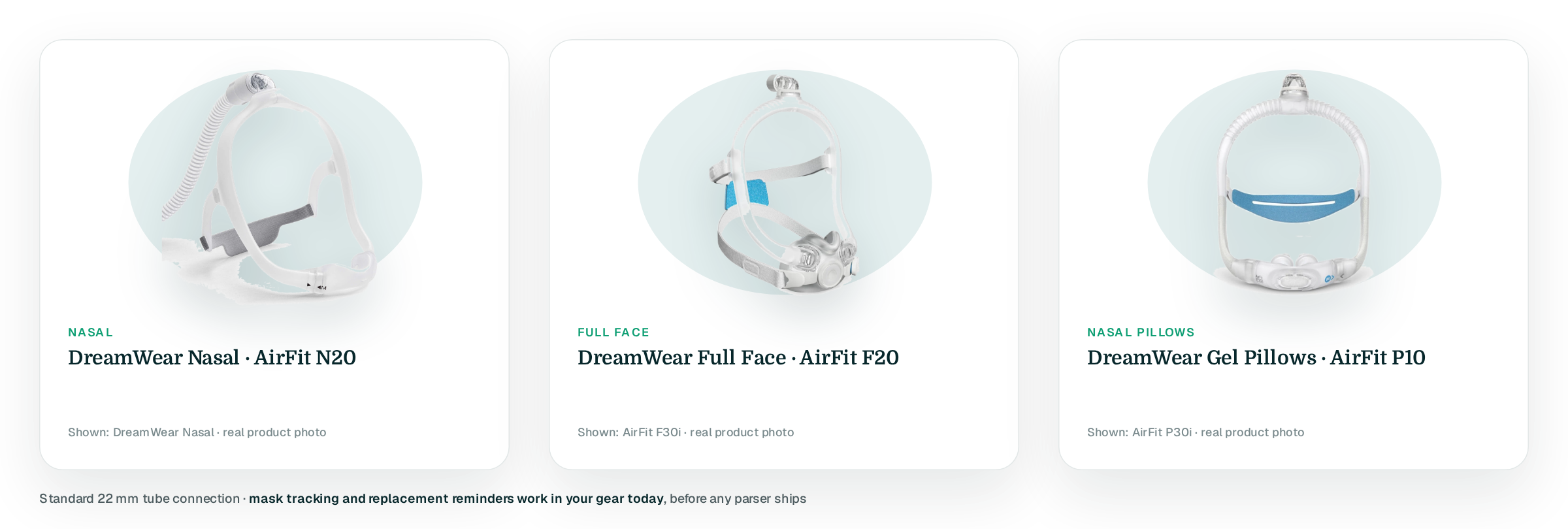 Three cards with real mask cut-outs on teal blobs: Nasal (DreamWear Nasal · AirFit N20), shown DreamWear Nasal; Full face (DreamWear Full Face · AirFit F20), shown AirFit F30i; Nasal pillows (DreamWear Gel Pillows · AirFit P10), shown AirFit P30i; footer: standard 22 mm tube, mask tracking and reminders work today