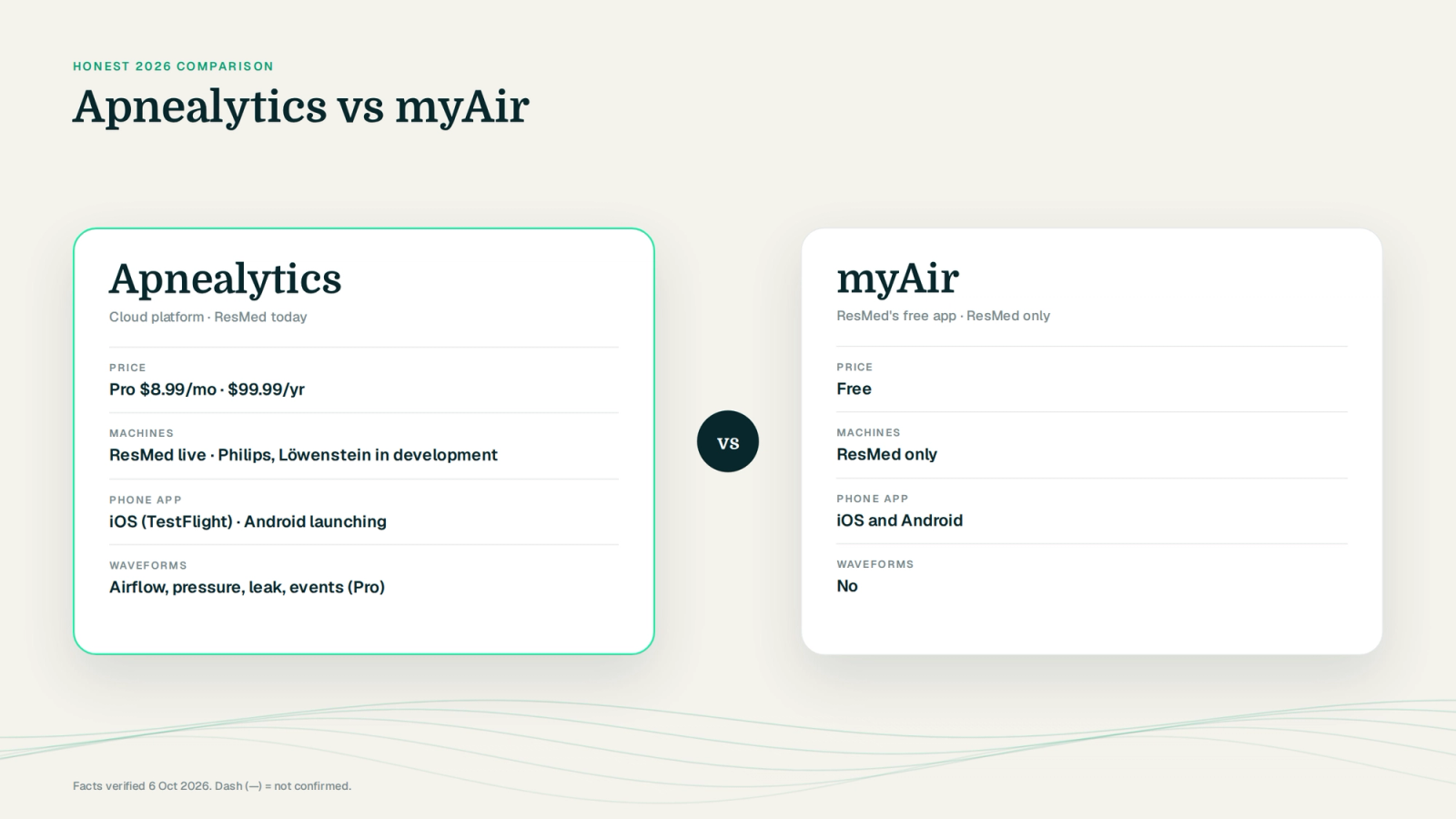 Apnealytics vs myAir: two product cards with price, machines, phone app and key features