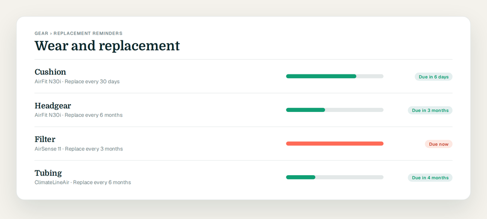 Step 6: Judge it by data, not by feel