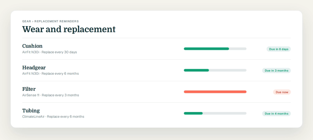Step 6: Judge it by data, not by feel