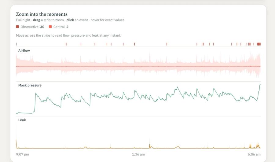Reading CPAP waveforms