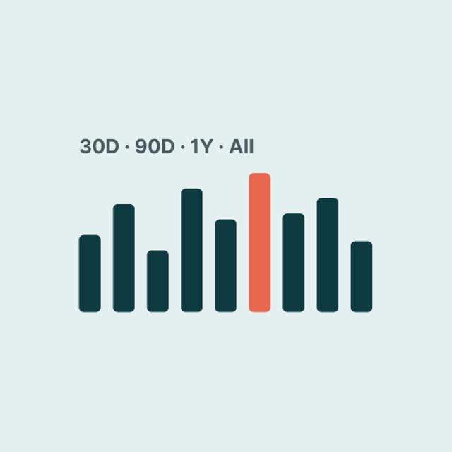 A bar chart with 30D, 90D, 1Y and All ranges and one highlighted bar, showing a therapy trend