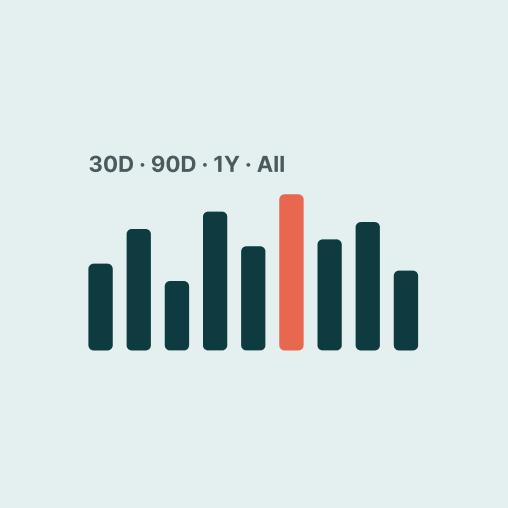 A bar chart with 30D, 90D, 1Y and All ranges and one highlighted bar, showing a therapy trend
