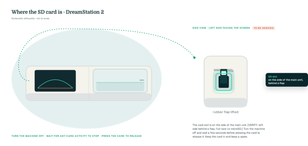 Two-view schematic: DreamStation 2 front (drawn silhouette) on a teal blob and a side elevation with the SD slot highlighted in mint, on the side of the main unit, behind a flap [VERIFY: slot side and cover], with the power-off reminder