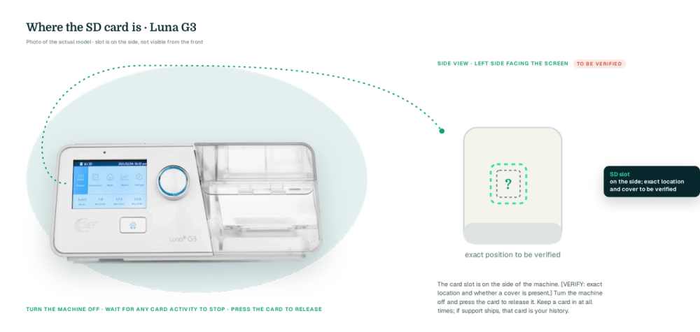 Two-view schematic: Luna G3 front (real cut-out photo) on a teal blob and a side elevation with the SD slot drawn dashed with a question mark, on the side; exact location and cover to be verified [VERIFY: slot side and cover], with the power-off reminder