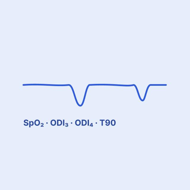 A blue overnight SpO₂ line with two dips, labelled SpO₂, ODI₃, ODI₄ and T90