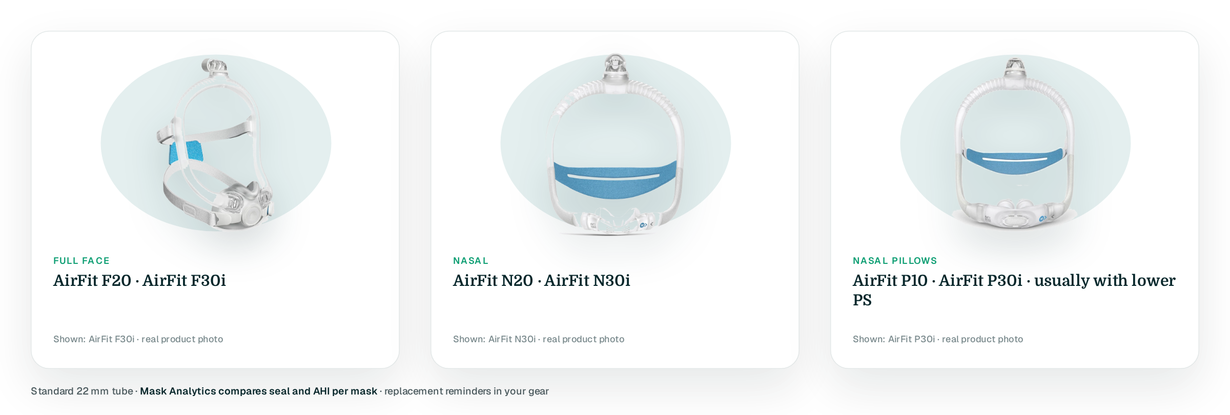 Three cards with real mask cut-outs on teal blobs: Full face (AirFit F20 · AirFit F30i), shown AirFit F30i; Nasal (AirFit N20 · AirFit N30i), shown AirFit N30i; Nasal pillows (AirFit P10 · AirFit P30i · usually with lower PS), shown AirFit P30i; footer: 22 mm tube, Mask Analytics per mask, replacement reminders
