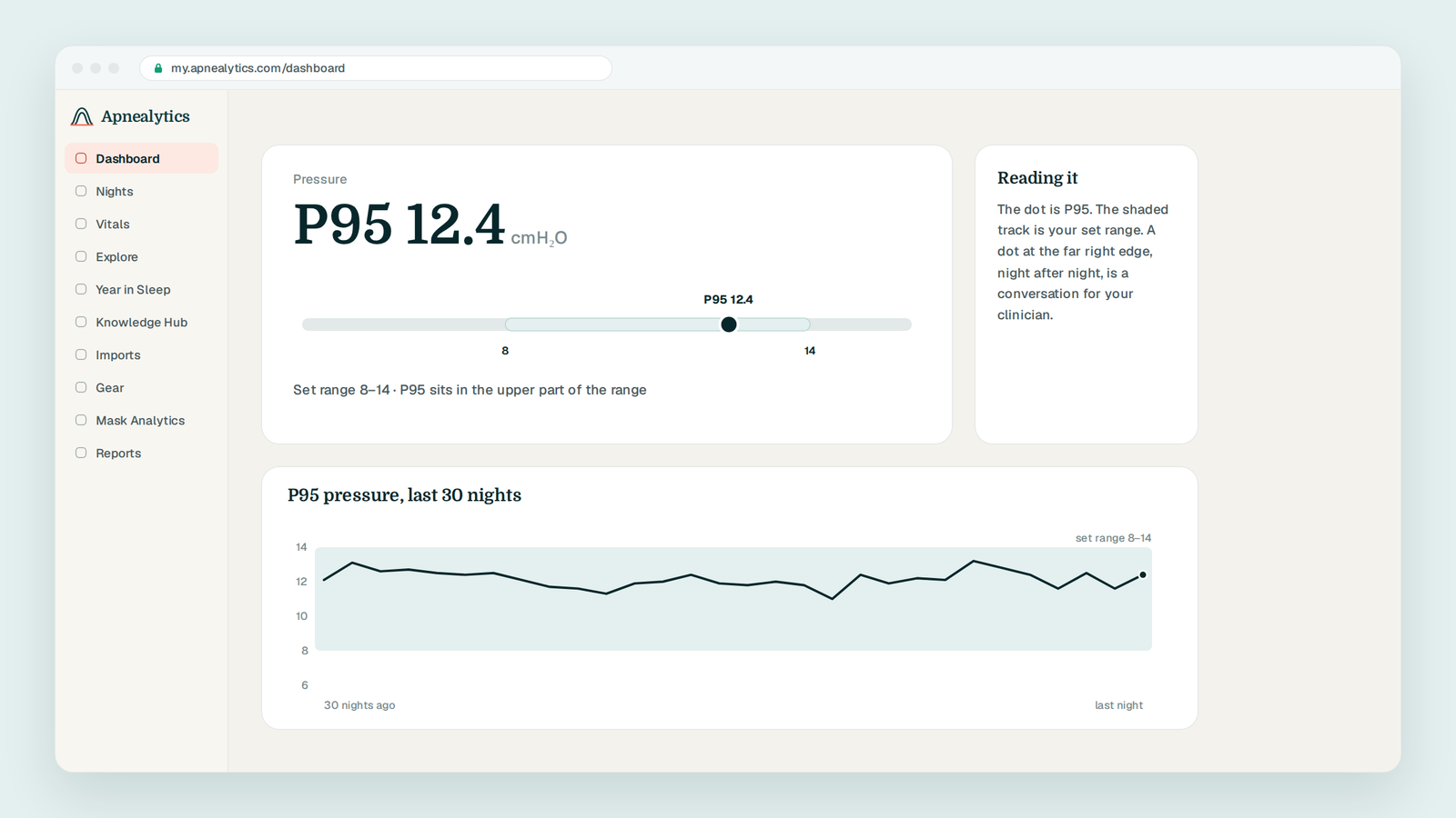 How Apnealytics shows P95 pressure