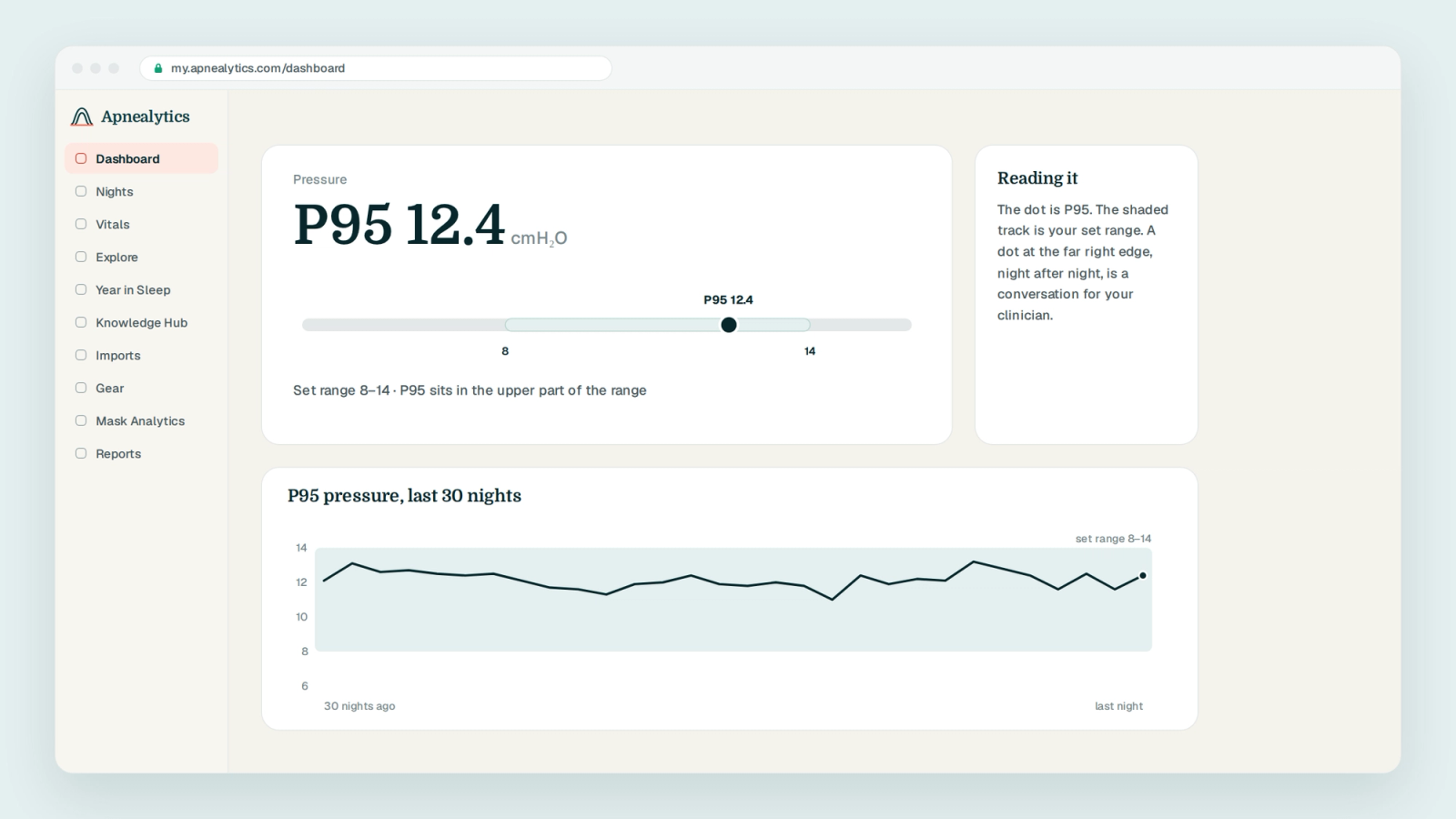 How Apnealytics shows P95 pressure