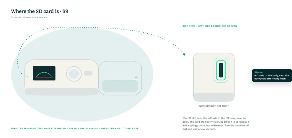 Two-view schematic: S9 front elevation (drawn silhouette) on a teal blob and a side elevation with the SD slot highlighted in mint, left side of the body, near the back; card sits nearly flush, with the power-off reminder